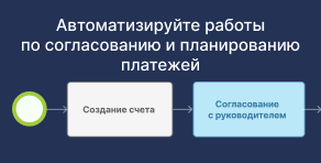 payment